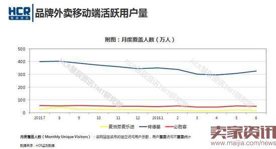 餐饮大数据:外卖市场生存还是幻灭？