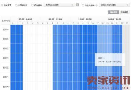 直通车投放时间怎么设置？