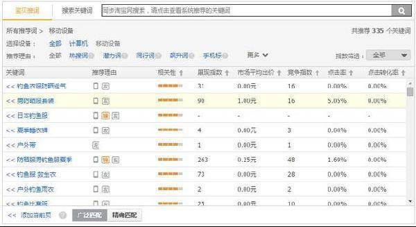 直通车优化实操技巧经验整合