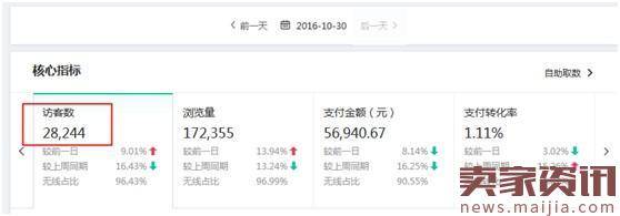 新品如何获得千人千面和手淘推荐流量?
