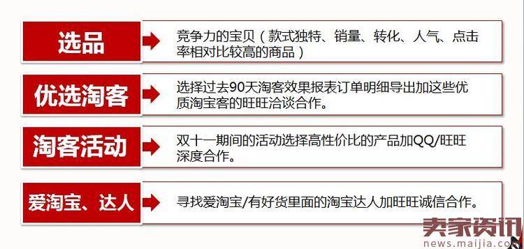 大促前付费流量如何优化?