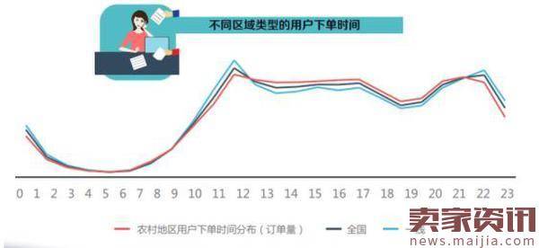 农村电商消费趋势报告:大牌潜力巨大