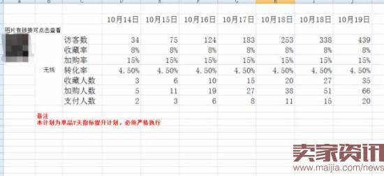 十一天打造一个爆款店铺，你得这样做