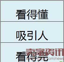 高质量详情页应该这样打造！