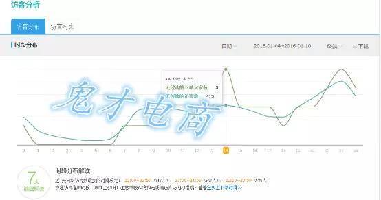 如何让你的无线直通车脱颖而出？