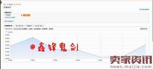 看过来，卖家你要的爆款在这里