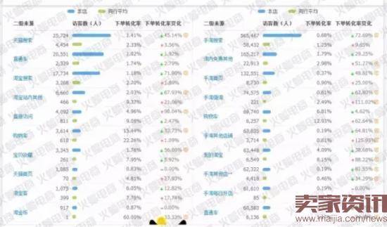 如何利用直通车引爆店铺免费流量?