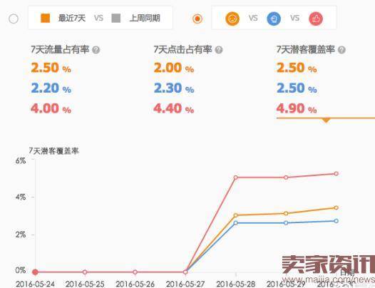 直通车竞争分析全面分析使用方法步骤