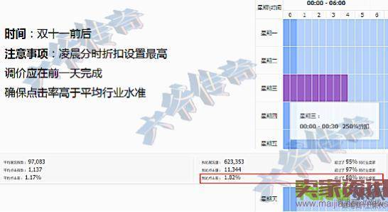 双11大促直通车推广方案