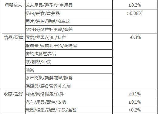 一个让人容易忽视的店铺“蛀虫”，纠纷退款率