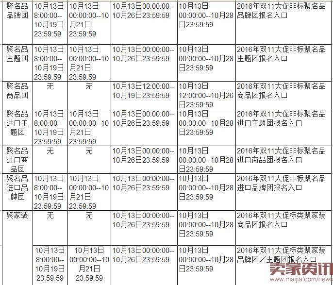 2016年聚划算双11报名相关事项