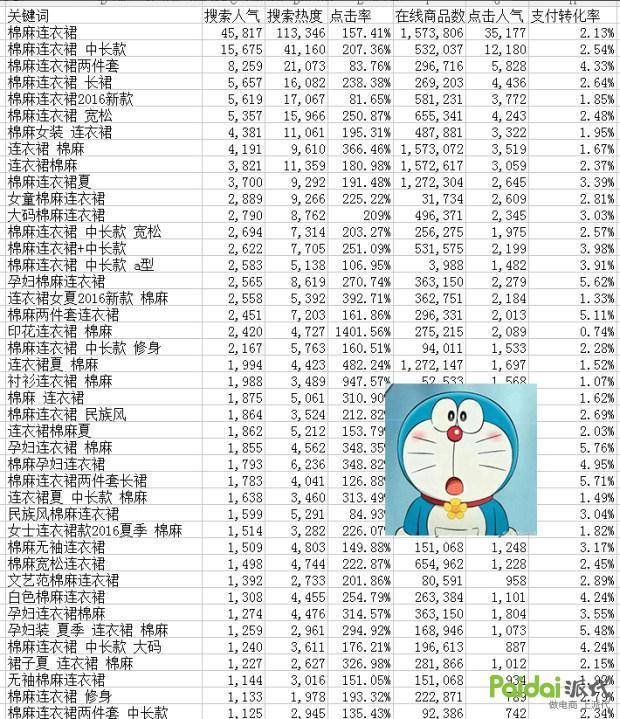 玩好套路，这才是中小卖家最好的逆袭机会