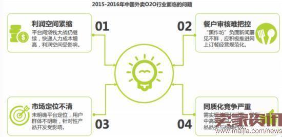 外卖商战将在6-12个月内落下帷幕