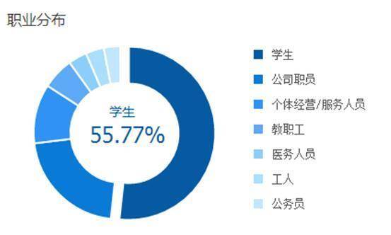 直通车人群搜索带你走出困境