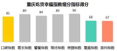 美团大众点评合并 美团网 吃货