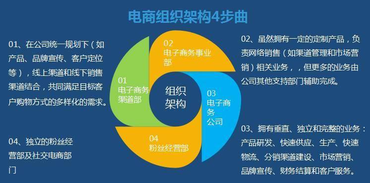 微电商 网红电商 网红店铺