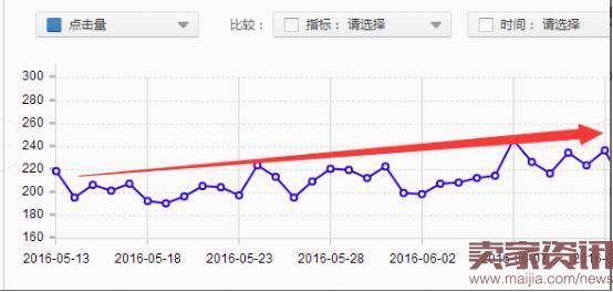 直通车备战中秋,从提升店铺内功做起