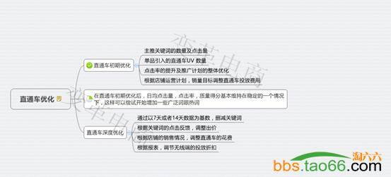 2016直通车标准化操作流程与步骤