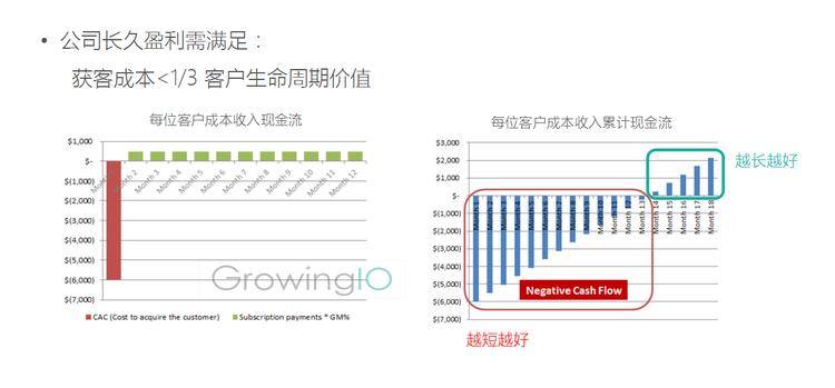 GrowingIO用户行为数据分析：提升留存的意义.png