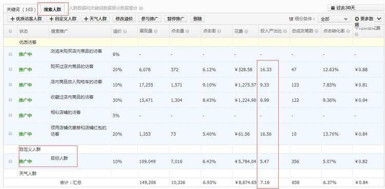 金冠家具类目直通车实操优化技巧