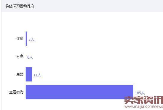 2016双11无线端怎么玩?