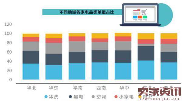 农村电商消费趋势报告:大牌潜力巨大