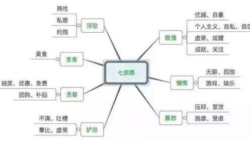 JU53讲堂：解密人性阴暗处七宗罪，写出神级淘宝文案