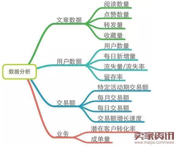 2016年微商微信营销小技巧