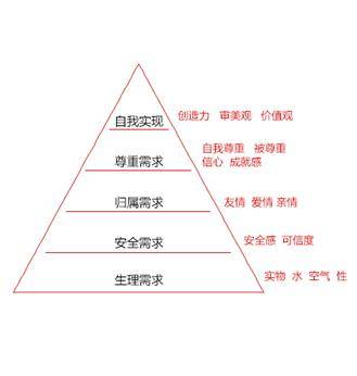 直通车推广图片设计思路