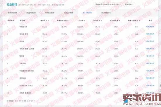 直通车怎么开才能带动店铺搜索流量？