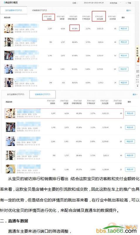 店铺无线直通车单款宝贝的数据分析