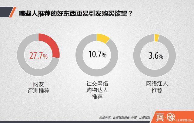 真象·清单|关于中国人如何网购，你可能不知道的7个真相