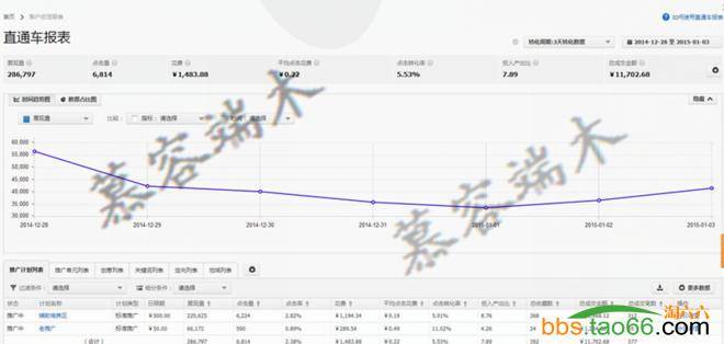 2016年干货：如何利用直通车快速引爆爆款