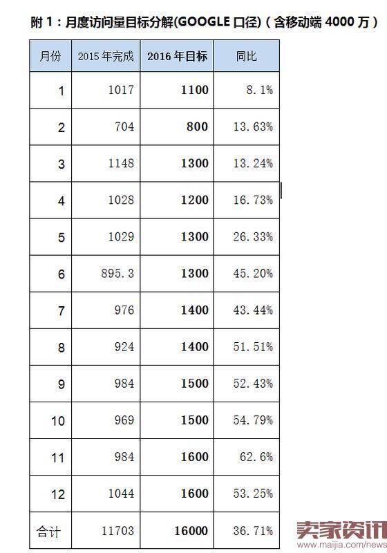 2016上半年度不完全统计发生25家生鲜电商企业共26起融资事件