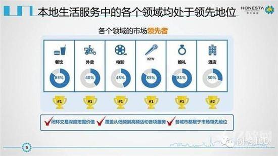 新美大IPO商业计划书曝光？