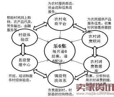 乐6集模式的主要特征