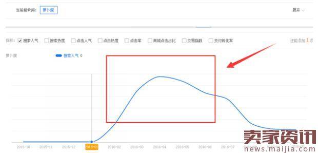 小卖家选好蓝海产品，屌丝也能逆袭