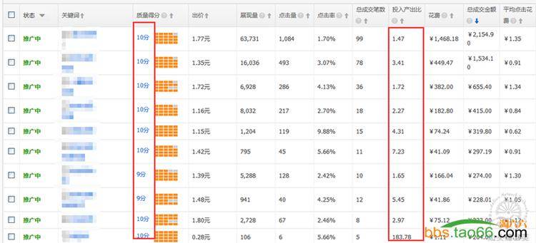 优化直通车点击率的实用招式分享