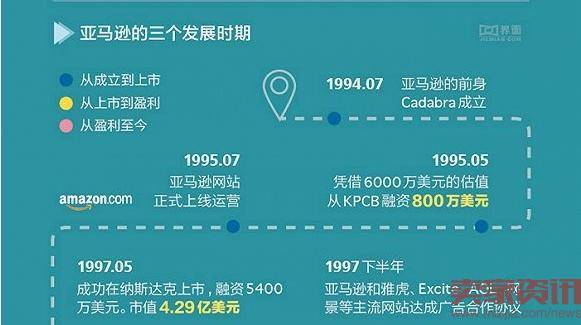 亚马逊将超苹果成市值万亿的科技公司