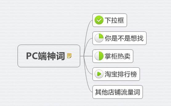 新品热卖排名为先：只有1%的人知道的标题中的秘密