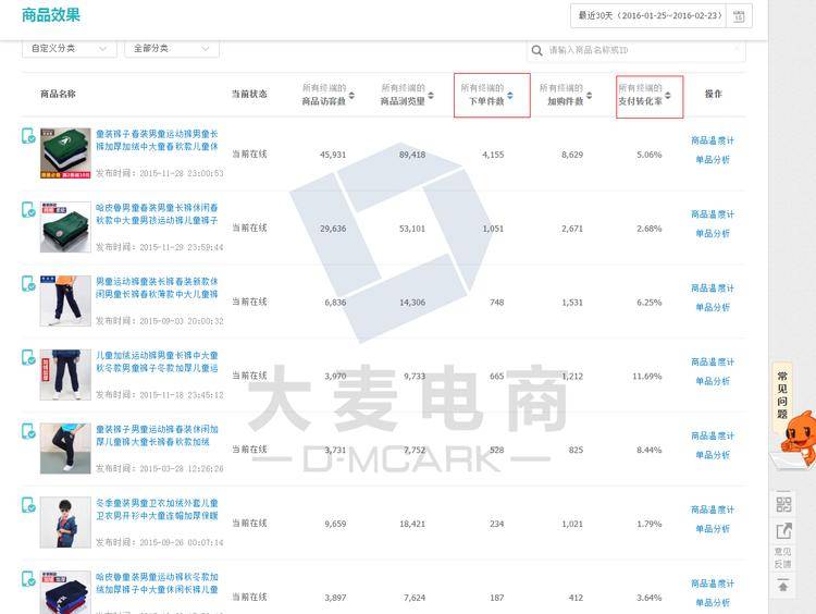 从生意参谋到直通车，可别错过潜力宝贝了！