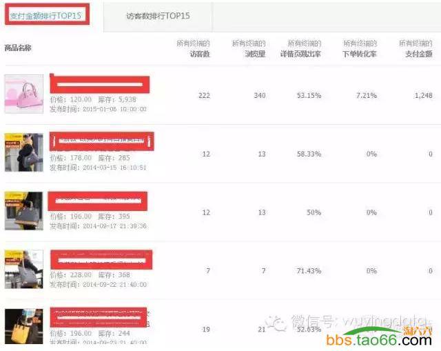 直通车选款技巧实战总结