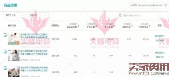 15天从2000做到2W的手淘搜索访客