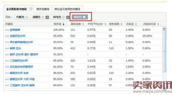 直通车宝贝无线端展现窍门