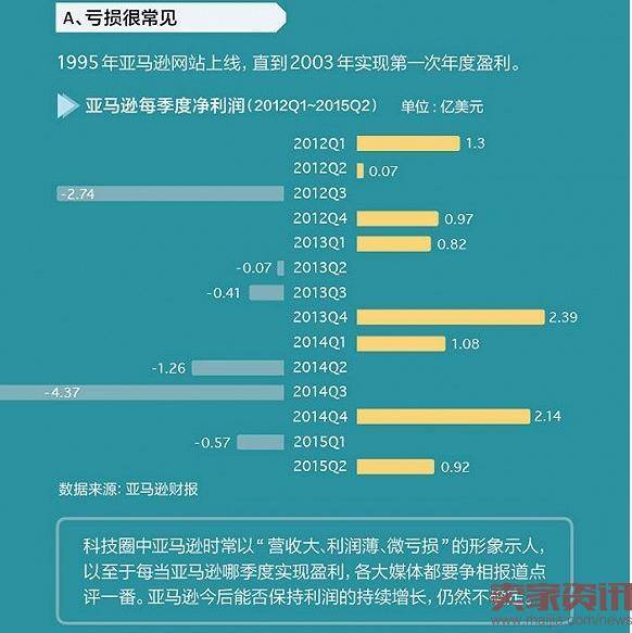 亚马逊将超苹果成市值万亿的科技公司