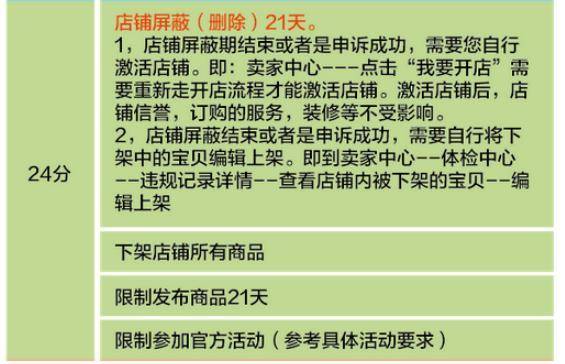 淘宝规则 淘宝违规扣分规则 淘宝假货处罚规则