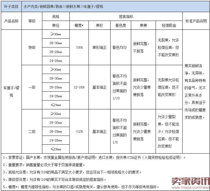 8月生效的淘宝规则汇总，你知道吗？