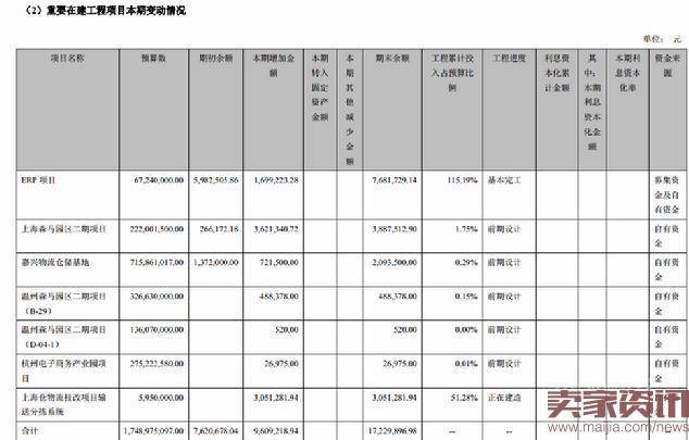 森马上半年净利润增长21.29%