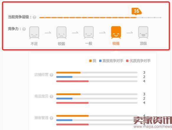 直通车竞争力剖析