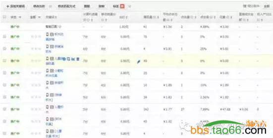 淘宝直通车关键词优化步骤分享